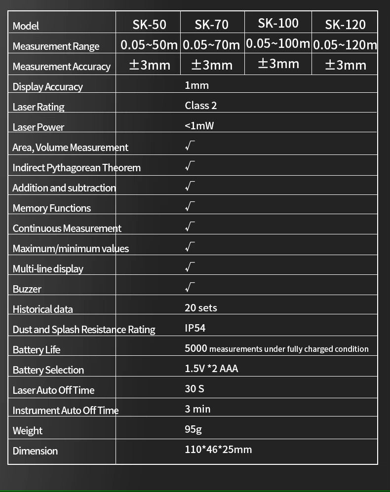 RUGGED - Laser distance measurer. Affordable precision.